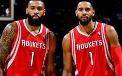 16年火箭下赛季阵容能否冲击总冠军？