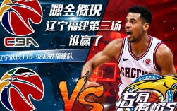 辽宁对福建第三场谁赢了吗？辽宁队最终拿下比赛了吗？