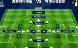 热刺vs布伦特福德阵容