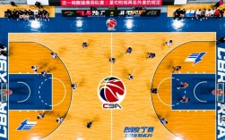 CBA为何能同时使用两名外援？规则背后的特殊考量是什么？