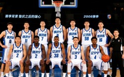 08赛季辽宁队阵容有哪些核心球员及战术打法？