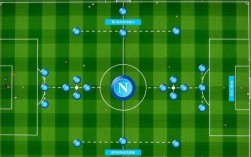 那不勒斯阵容足球有哪些核心球员值得期待？