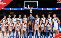 菲律宾女篮亚洲杯阵容有哪些关键球员和新人？