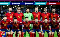 世界杯西班牙阵容图，谁是本届夺冠核心阵容？