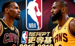 1516NBA东部决赛谁会晋级？骑士猛龙谁能笑到最后？