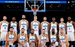 皇家马德里篮球阵容2024赛季有哪些核心球员变化？