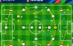 世界杯比赛阵容图哪里能找到最新详细信息？