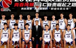 2012年青岛男篮阵容