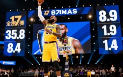 詹姆斯17总决赛数据为何能成历史级神迹？