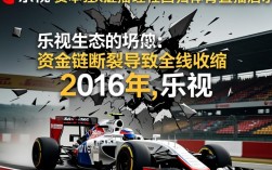 乐视为什么不直播f1了？版权到期还是另有隐情？
