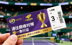 网球大满贯决赛门票怎么买？价格多少？抢票攻略有吗？