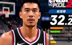 林书豪在NBA2KOL2能力值为何这么低？