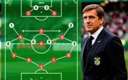 里斯本竞技2015阵容有哪些核心球员？