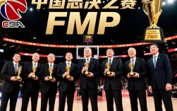 历届CBA总决赛MVP都是谁？谁的历史地位最高？