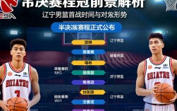 辽宁男篮半决赛具体是哪天开打？