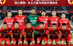 深圳佳兆业2019阵容有哪些关键球员及战术特点？