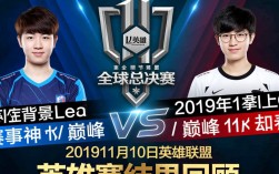 2019年11月10日lol比赛结果到底是哪支队伍获胜的？