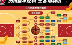 CBA常规赛为何没辽宁对广东对决？赛程安排有何特殊考量？