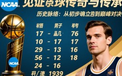 ncaa总决赛历年比分最逆转的是哪一场？比分多少？