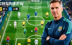 实况足球教练推荐阵容，哪个阵容最强最稳？