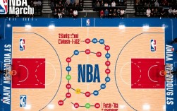 NBA赛程为什么只到3月5日？后续赛程安排何时公布？