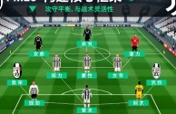 FM20尤文图斯最强阵容怎么搭配？