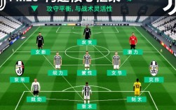 FM20尤文图斯最强阵容怎么搭配？