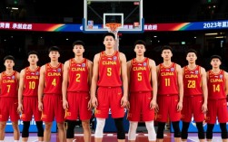 11亚锦赛中国男篮阵容有哪些关键球员？