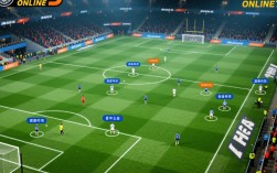 FIFA Online3传中阵容怎么搭配最强势？核心球员怎么选？
