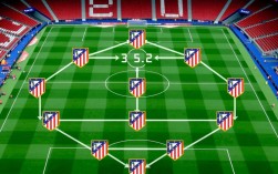 马德里竞技最强阵容图，本赛季最佳11人是谁？