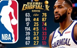 各年NBA总决赛比分历史记录是完整准确的吗？