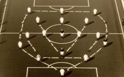 足球比赛阵容演变顺序是怎么样的？