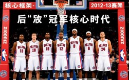 活塞队13赛季阵容实力如何？能否冲击总冠军？