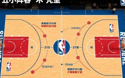 NBA五小阵容最早是谁开创的？