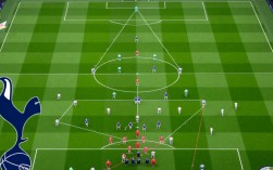 热刺对莱斯特城阵容，本场谁会首发？谁会缺席？