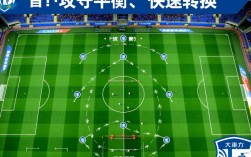 大连一方阵容的强弱点与战术打法如何？