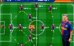 00-01赛季巴萨阵容有哪些核心球员？