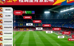 巴萨少赛一轮原因是什么？西甲赛程安排有何特殊考量？