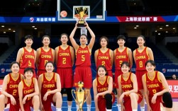 上海女子篮球队2024赛季阵容有哪些新变化？