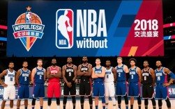 2018NBA世界队阵容有哪些球员？实力如何？
