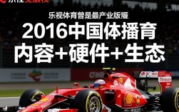 乐视不转播F1，是版权太贵还是战略转向？