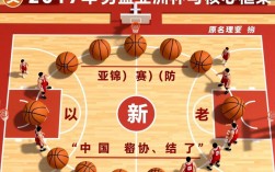 2017男篮亚洲杯阵容谁落选？这阵容能走多远？