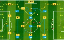 4222最佳阵容为何非卡福不可？深度解析其核心优势与不可替代性。