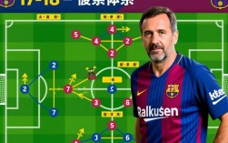 17-18巴萨阵容巅峰为何仍难敌皇马欧冠？