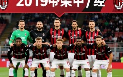 2019米兰最新阵容有哪些关键球员？转会策略有何变化？