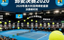 2020澳网决赛赛程安排什么时候开始？