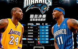 09总决赛技术统计，哪项数据决定最终胜负？