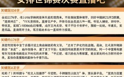 女排世锦赛决赛直播吧哪里可以免费看？