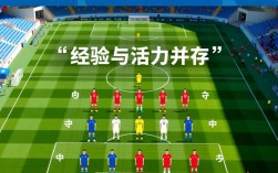 万达足球俱乐部阵容有哪些核心球员及最新变动？