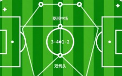 3-4-1-2阵型怎么破解？中场控制与边路进攻如何平衡？